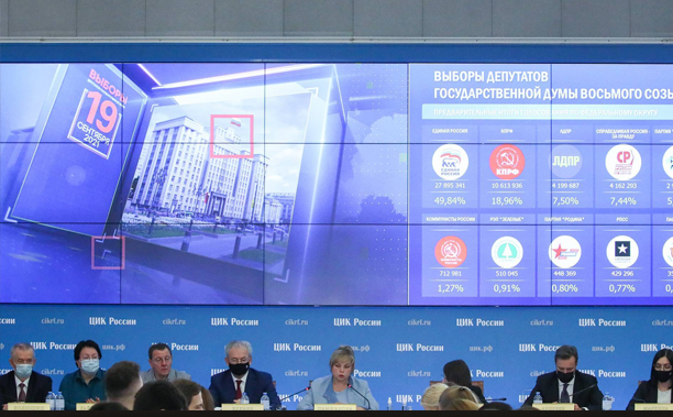 После обработки 100% протоколов «Единая Россия» побеждает на выборах в Госдуму с 49,82% голосов